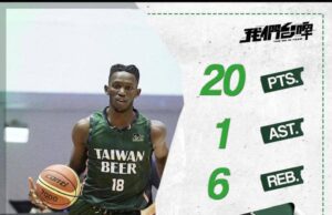 Gabe’s Unbeaten Run Ends as Bank of Taiwan Edge Taiwan Beer by Three Points