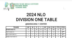 Goals Rush in Maracana As 2024 NLO Season Begins in Lagos