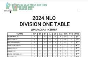 Goals Rush in Maracana As 2024 NLO Season Begins in Lagos