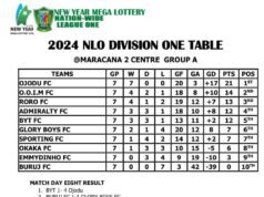 NLO Update: Ojodu City FC Clinches Maracana Center 2 in Dominant Style