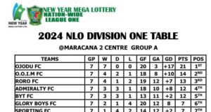 NLO Update: Ojodu City FC Clinches Maracana Center 2 in Dominant Style