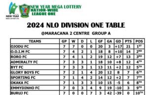 NLO Update: Ojodu City FC Clinches Maracana Center 2 in Dominant Style
