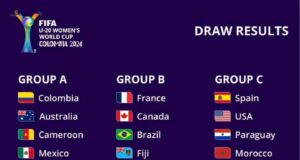 2024 FIFA U20 Women’s World Cup: Nigeria’s Falconets Drawn in Group D