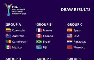 2024 FIFA U20 Women’s World Cup: Nigeria’s Falconets Drawn in Group D