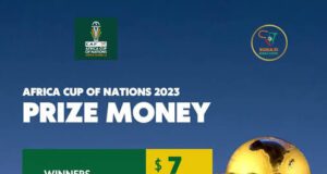 AFCON FALL-OUT: Controversial Questions Erupt Over Super Eagles’ Runners-up Prize Money