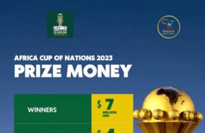AFCON FALL-OUT: Controversial Questions Erupt Over Super Eagles’ Runners-up Prize Money