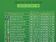 NPFL 2023/24 Season: Sporting Lagos, Three Others Relegated Despite Fighting Spirit on NPFL Matchday 38