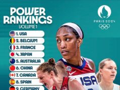 D’Tigress Ranked 12th in Latest Power Rankings Ahead of Paris Olympics
