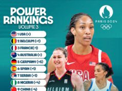 Nigeria’s D’Tigress Soar to 8th in FIBA Rankings After Stellar Olympic Performance