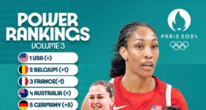 Nigeria’s D’Tigress Soar to 8th in FIBA Rankings After Stellar Olympic Performance
