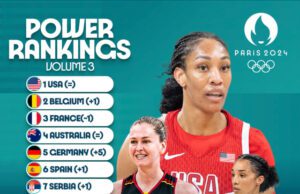 Nigeria’s D’Tigress Soar to 8th in FIBA Rankings After Stellar Olympic Performance