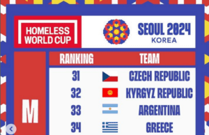 Nigeria Set to Shine at 2024 Homeless World Cup in Seoul