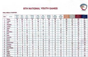Senator John Enoh Lauds Young Athletes, Unveils Initiative For Talent Development At National Youth Games