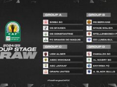 Enyimba FC Drawn into Tough CAF Confederation Cup Group