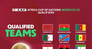 TotalEnergies CAF AFCON 2025: 24 Nations Confirmed For Morocco finals