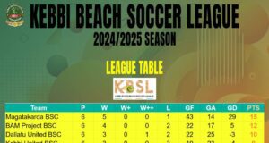 2024/25 Kebbi Beach Soccer League: Magatakarda BSC Maintain Top Position After Round Two