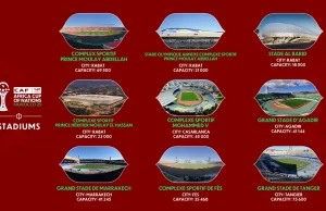 CAF Announces Host Cities and Stadiums for TotalEnergies CAF Africa Cup of Nations Morocco 2025