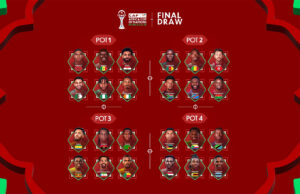 TotalEnergies CAF Africa Cup of Nations Morocco 2025: Final Draw Pots and Procedure Unveiled