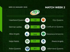 Robo, Edo Queens In Early Lead After Week 2 of 2025 NWFL Premiership