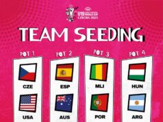 FIBA U19 Women’s World Cup 2025: Nigeria to Learn Group Opponents On February 4