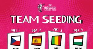 FIBA U19 Women’s World Cup 2025: Nigeria to Learn Group Opponents On February 4