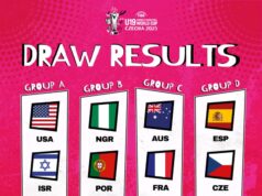 Nigeria Draws Portugal, Two Other Countries As Draws For FIBA U19 Women’s Basketball World Cup Hold In Czechia