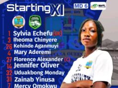 NWFL: Bayelsa Queens Down Hard Fighting Naija Ratels FC
