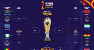 TotalEnergies CAF U-20 Africa Cup of Nations Egypt 2025 Quarter-final Lineup Confirmed