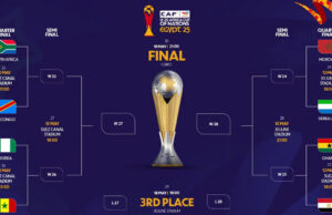 TotalEnergies CAF U-20 Africa Cup of Nations Egypt 2025 Quarter-final Lineup Confirmed