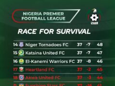 NPFL 2024/25 Final Day: Heartland, Akwa United Set for Relegation as Matchday 38 Promises High-Stakes Drama