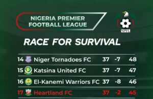 NPFL 2024/25 Final Day: Heartland, Akwa United Set for Relegation as Matchday 38 Promises High-Stakes Drama