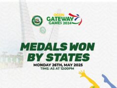 Gateway Games 2024: Delta Leads Medal Table as Competition Heats Up