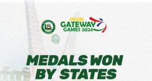Gateway Games 2024: Delta Leads Medal Table as Competition Heats Up