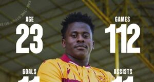 Muhammad Said Completes Move From Viborg To Scottish Premiership’s Motherwell