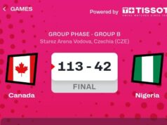 Just-In: Canada Drain D’Tigress, Set All-Time U19 Triples Record At FIBA U19WWC