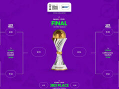 WAFCON 2024: Ghana, South Africa, Mali Grab Quarter Finals Ticket as Knock Out Phase Begins on Friday
