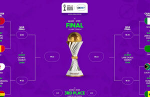 WAFCON 2024: Ghana, South Africa, Mali Grab Quarter Finals Ticket as Knock Out Phase Begins on Friday