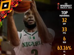 AfroBasket 2025: D’Tigers’ Coach Discloses Secrets Of Their Victories Over Madagascar, Tunisia