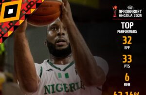 AfroBasket 2025: D’Tigers’ Coach Discloses Secrets Of Their Victories Over Madagascar, Tunisia