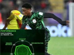 Bayer Leverkusen and Manchester United Tracking Nigerian Winger Sani Suleiman at U-20 World Cup