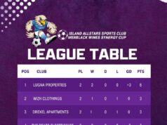 Lugna Properties Stun Wizh Clothings As Drexel Apartments Secure First Win In Thrilling Synergy Cup Weekend