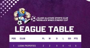 Lugna Properties Stun Wizh Clothings As Drexel Apartments Secure First Win In Thrilling Synergy Cup Weekend