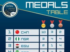 Nigeria Finish Second at 2025 World Para Powerlifting Championships in Cairo