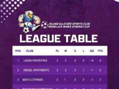 Late Drama in Lagos as Lugna Properties Maintain Perfect Record to End WERBLACK WINES Synergy Cup 2025 Round One in Style