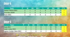 Semi-Final Line-Up Set As Drama Unfolds On Final Day Of NBSL Super Finals Group Stage