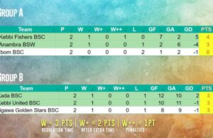 Semi-Final Line-Up Set As Drama Unfolds On Final Day Of NBSL Super Finals Group Stage