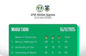 NUGA 2025: Benson Idahosa University Crowned Overall Champions as Curtain Draws on Varsity Games in Jos