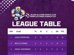 Lugna Lead Under Threat As Synergy Cup Title Race Goes To Final Day After Wins For Wizh Clothings and Drexel