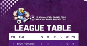 Lugna Lead Under Threat As Synergy Cup Title Race Goes To Final Day After Wins For Wizh Clothings and Drexel
