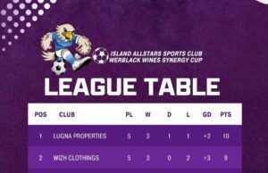 Lugna Lead Under Threat As Synergy Cup Title Race Goes To Final Day After Wins For Wizh Clothings and Drexel
